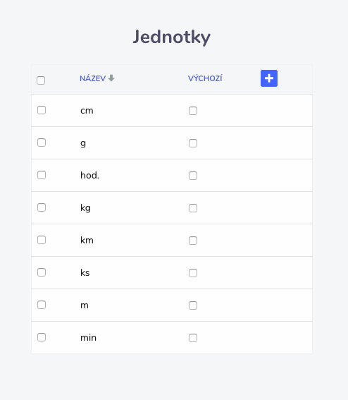 Jednotky___flou_cz