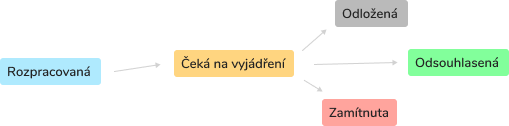 Group 12